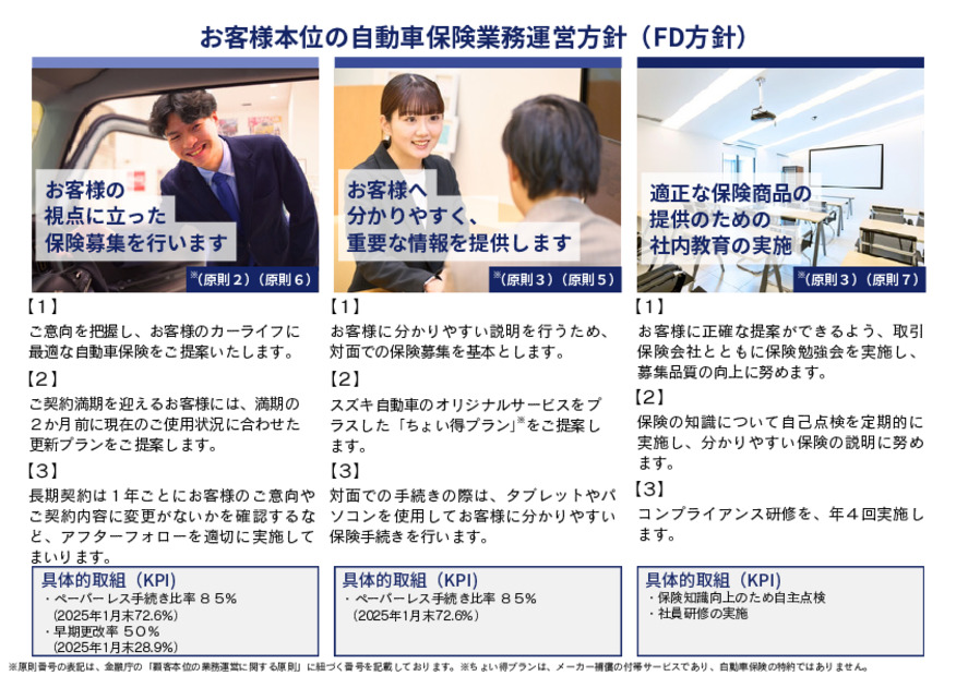 お客様本位の自動車保険業務運営方針（FD方針）